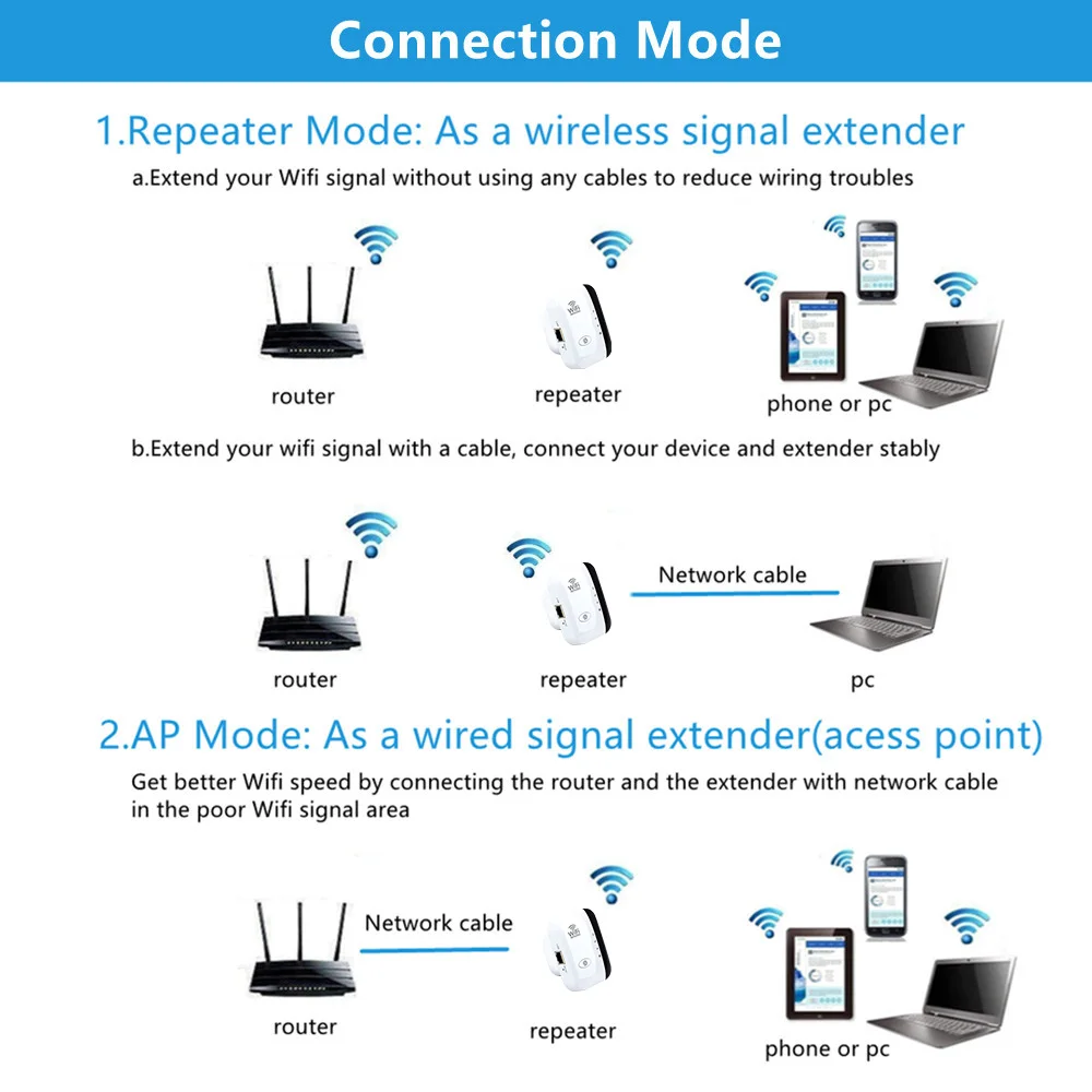 300Mbps bezprzewodowy wzmacniacz sygnału WIFI zdalny wzmacniacz sygnału Wi-Fi wzmacniacz Wi-Fi 802.11N wzmacniacz Wifi Repetidor Wi Fi punkt dostępu