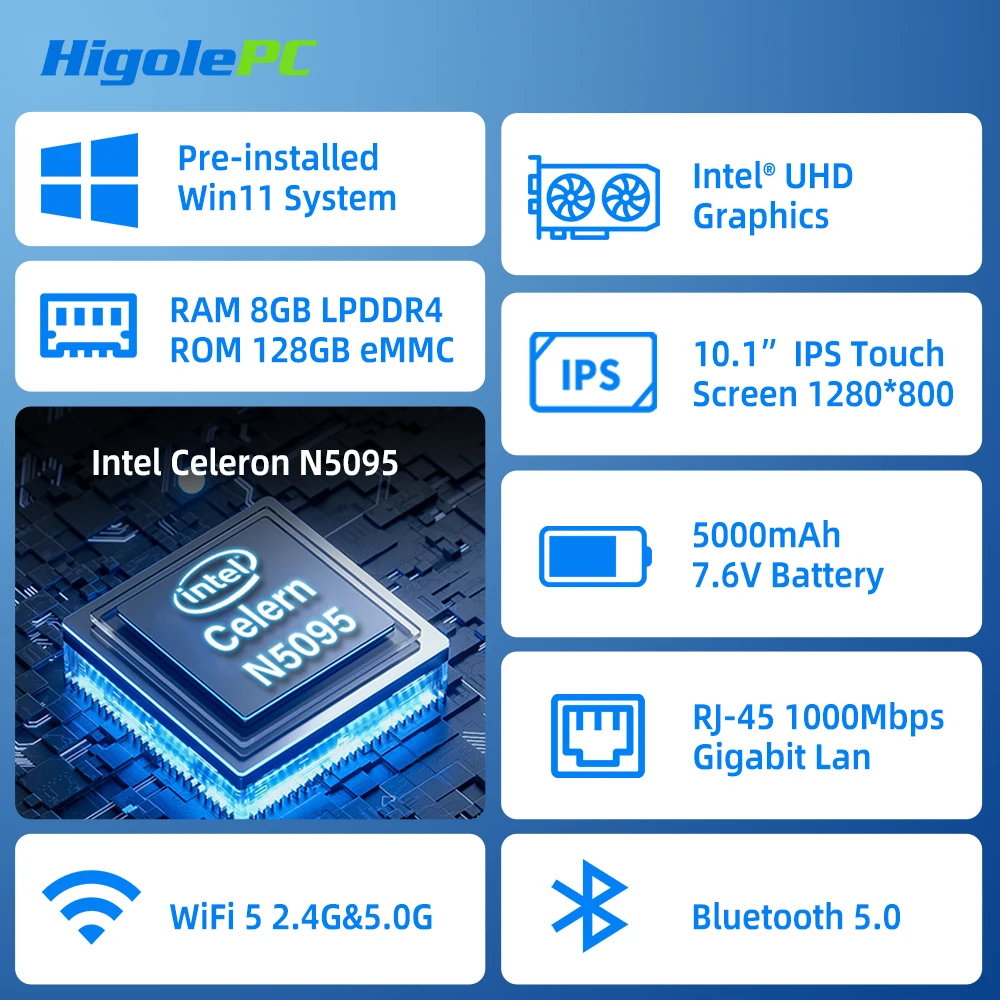 Рисунок 2 - Мини-ПК Higole F10 с экраном 10