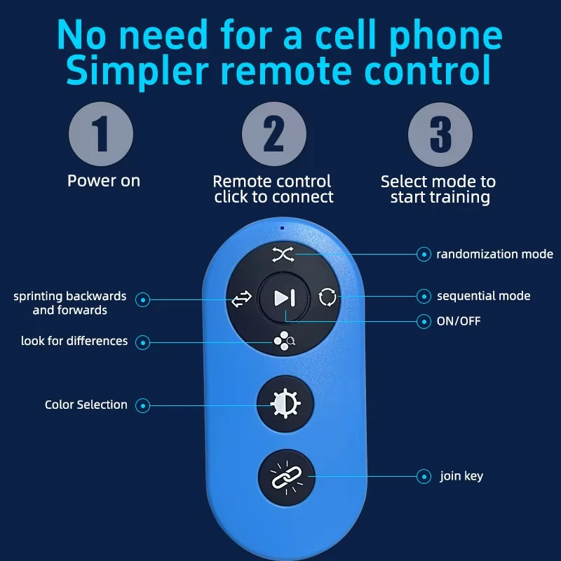 Hurtownia sprzętu sportowego: lampy reakcyjne, trening szybkości i zwinności, zdalnie sterowane, do koszykówki, piłki nożnej, dla sportowców, trening fizyczny.