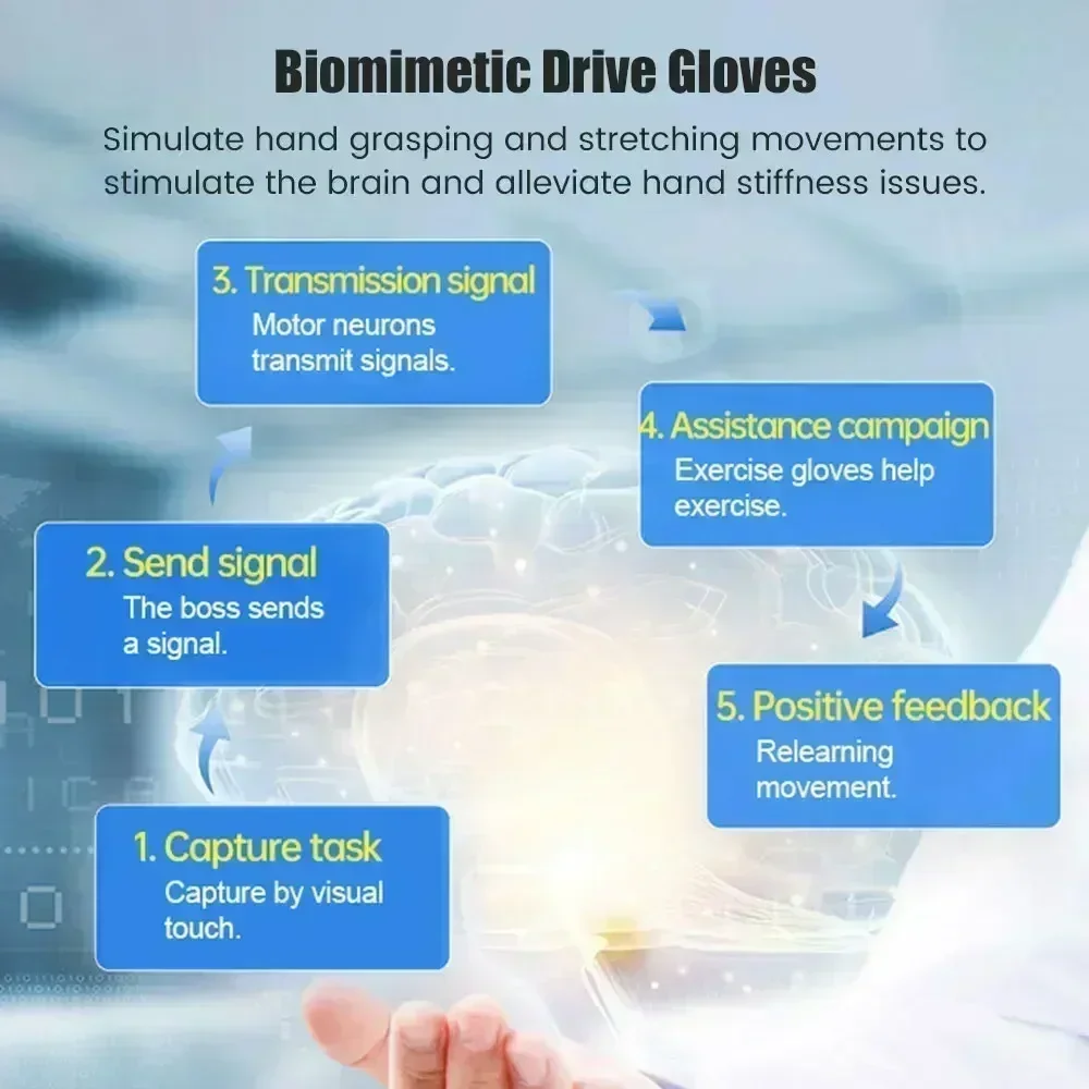 Powerful Hand Rehabilitation Robot Gloves Equipment & Mirror Glove for Hemiplegia Stroke Stimulated Nerve Recovery Training Tool