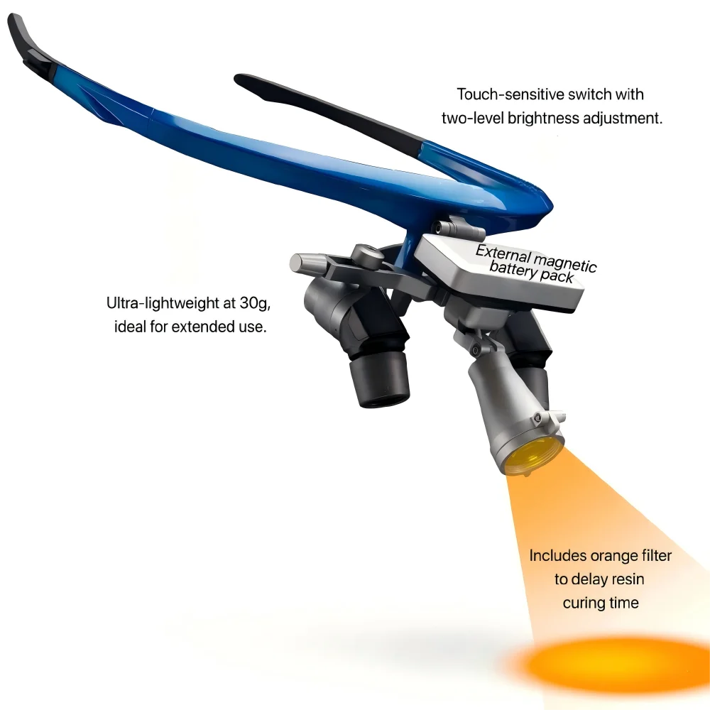 Dental Magnifier Glasses Ergonomic Loupes 3.0X 4.0X 5.0X 6.0X Adjustable Interpupillary Distance Flip Up Surgical Deflection