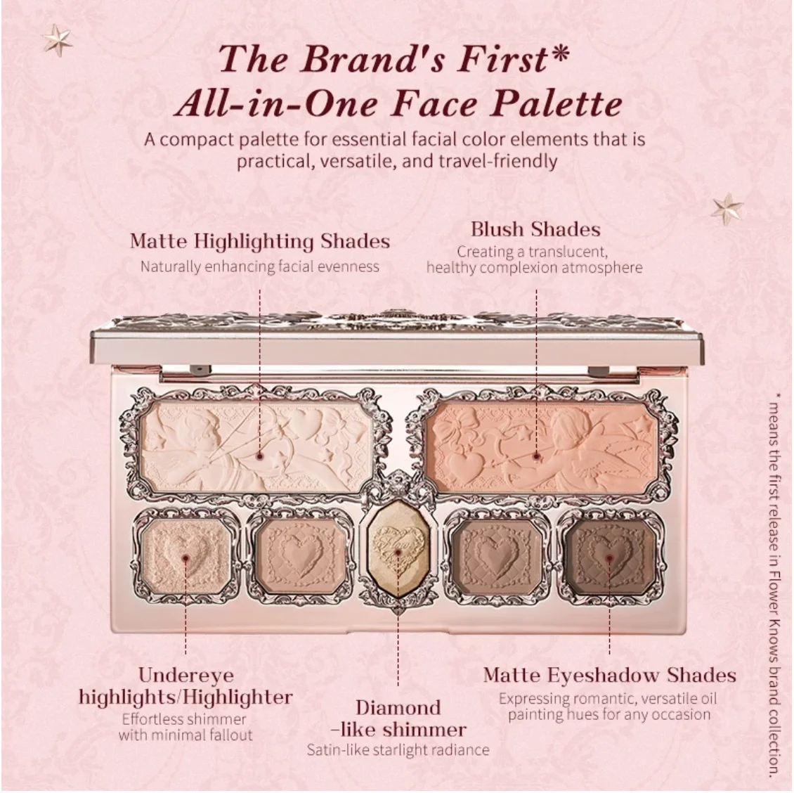 Flower Knows Strawberry Cupid Collection All-in-One Face Palette Sombra / Blush / Highlighter Maquiagem versátil multiuso