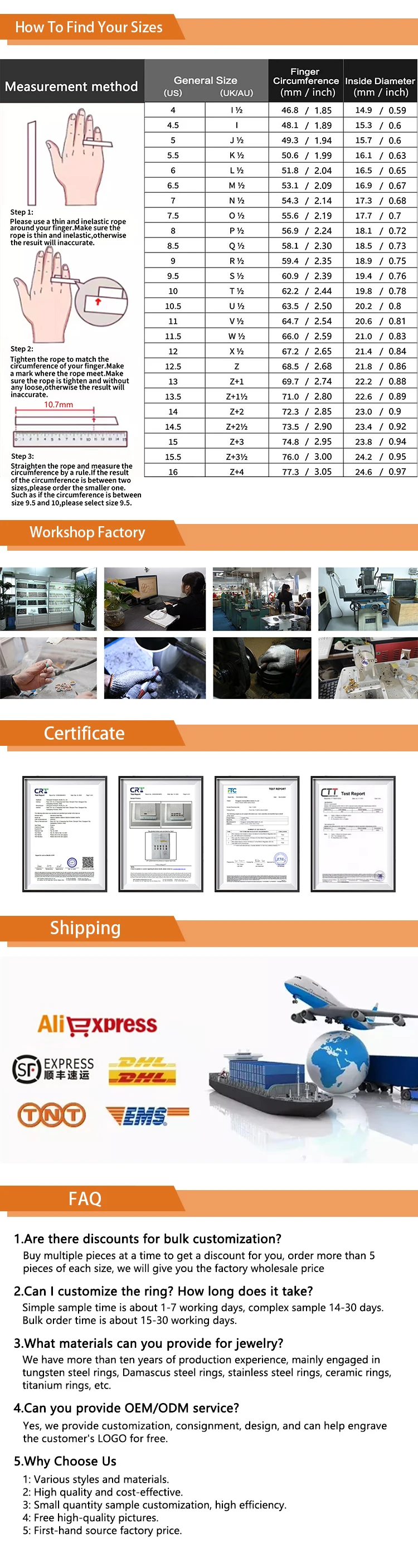 Product detail