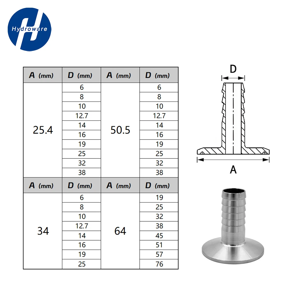 Sanitärer Schlauchstutzen SS304/316L, OD6/8/10/12/16/19/25/32/38/51mm (0.5" 0.75" 1" 1,25" 1,5" 2"), Triklamp Schnellanschluss – Detail 1