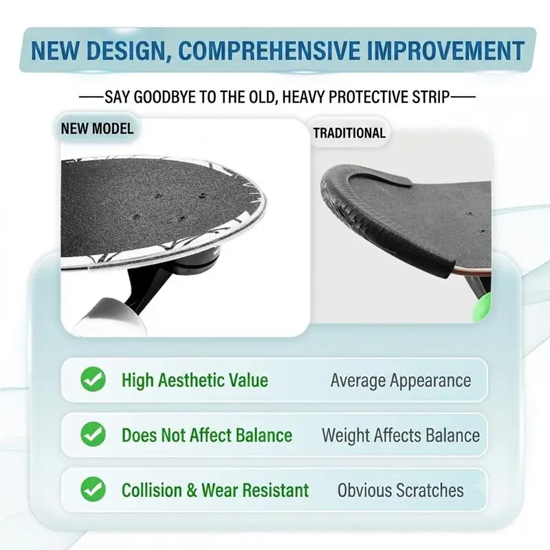 Skateboard Edge Bumper Strip Waterproof Glitter Thick D Shape No Residue Adhesive 0.6/1/2m for Outdoor Skateboarding Use