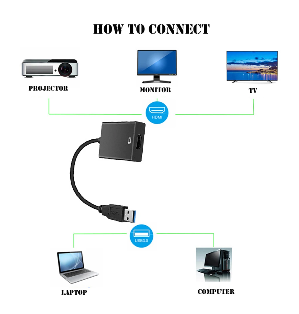 50 шт., высокоскоростной адаптер USB 3,0 в HDMI, 1080P, 60 Гц, 5 Гбит/с