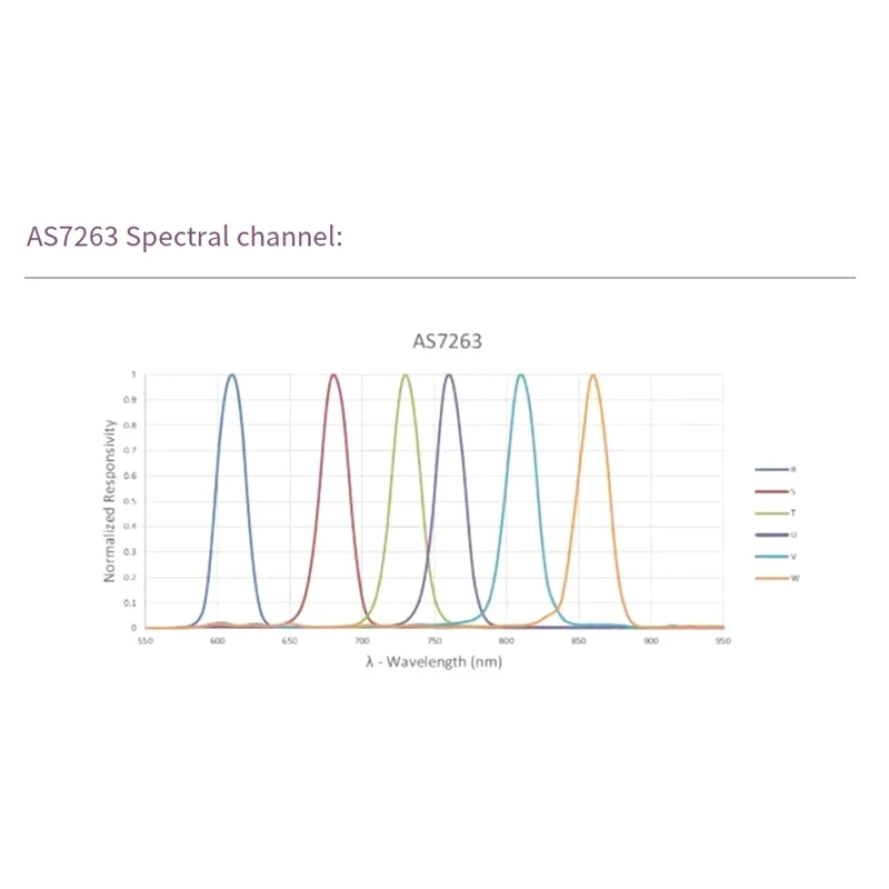AS7263 6 Channel Infrared Color Spectrometer Sensor Module High Accuracy Light Infrared Color Spectrometer Module-ABFB