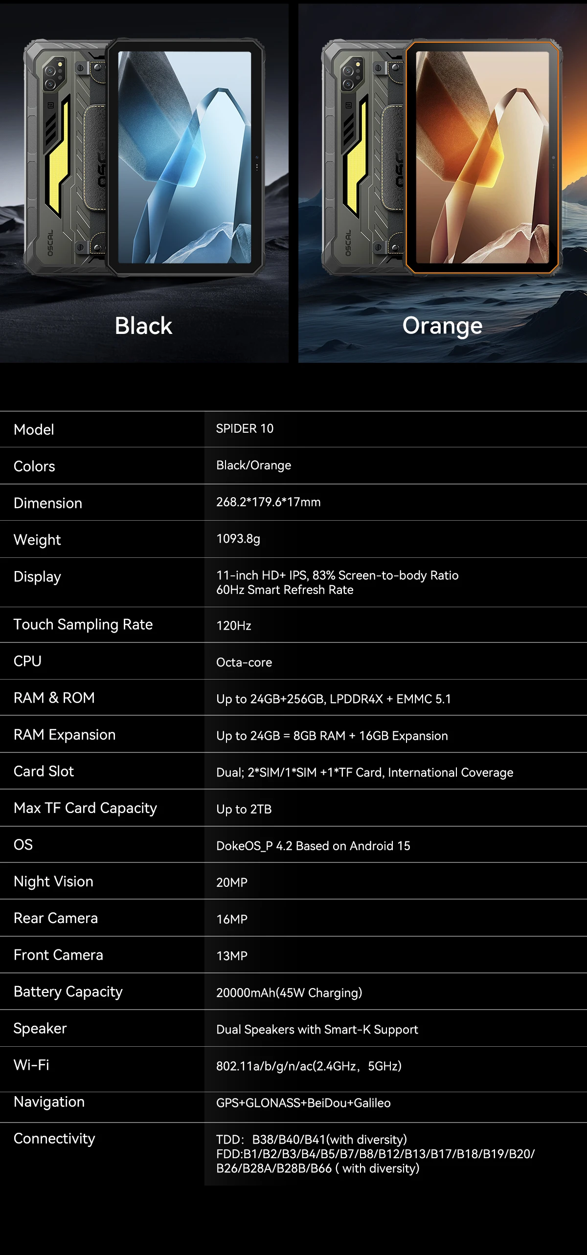 Blackview OSCAL SPIDER 10 Rugged Tablet Pad 11'' FHD+IPS Display 24GB(8+16) 256GB 20000mAh 45W MediaTek Helio G81 Android 15