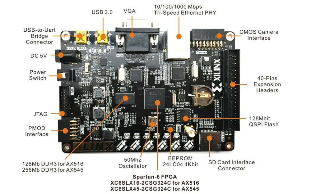 XILINX SPARTAN6 XC6SLX16 FPGA Development Board DDR3 Gigabit Ethernet ALINX Brand (Board + Program Loader + Audio module)