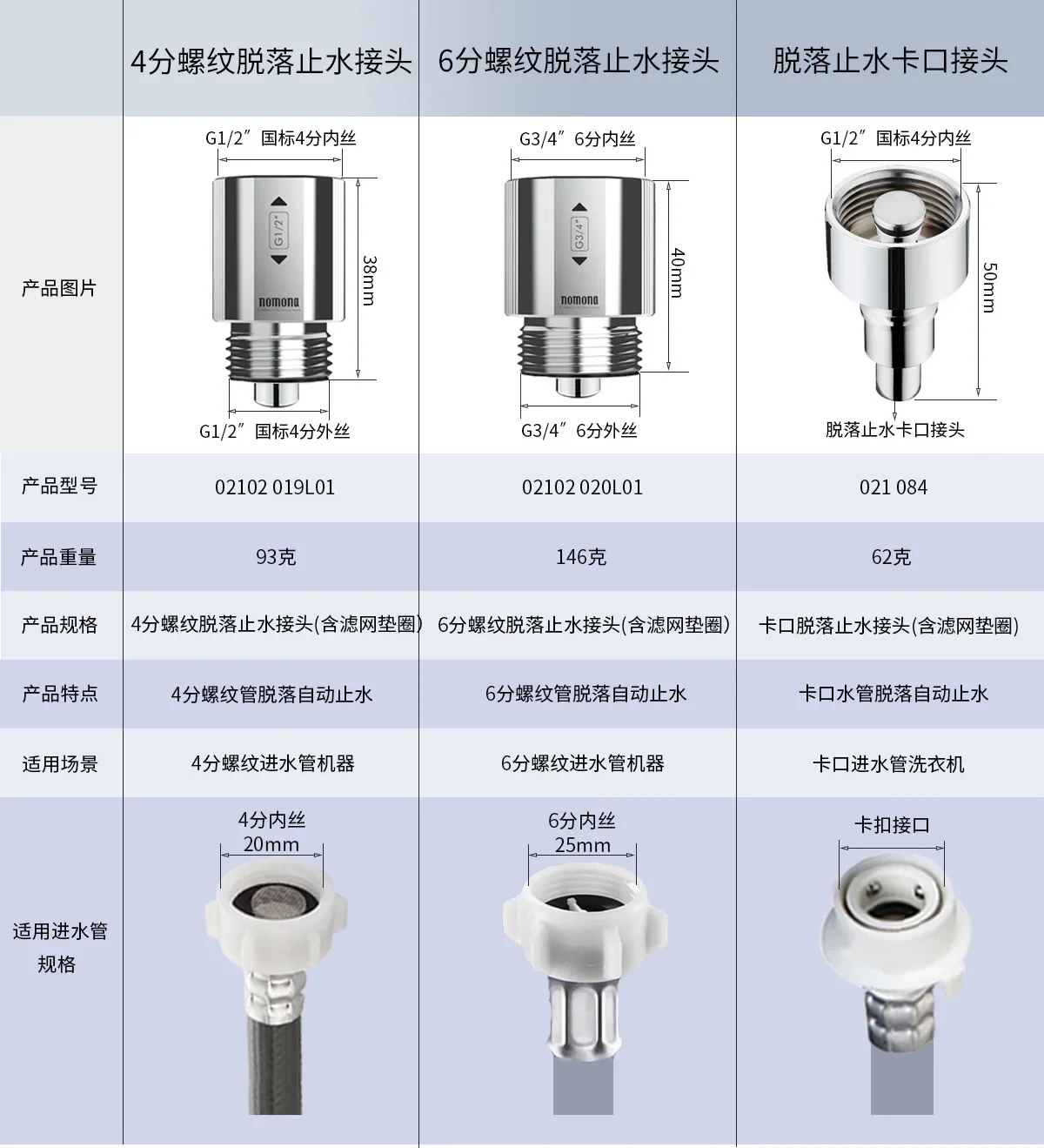 

Faucet check valve Washing machine water pipe anti-fall automatic water stop valve