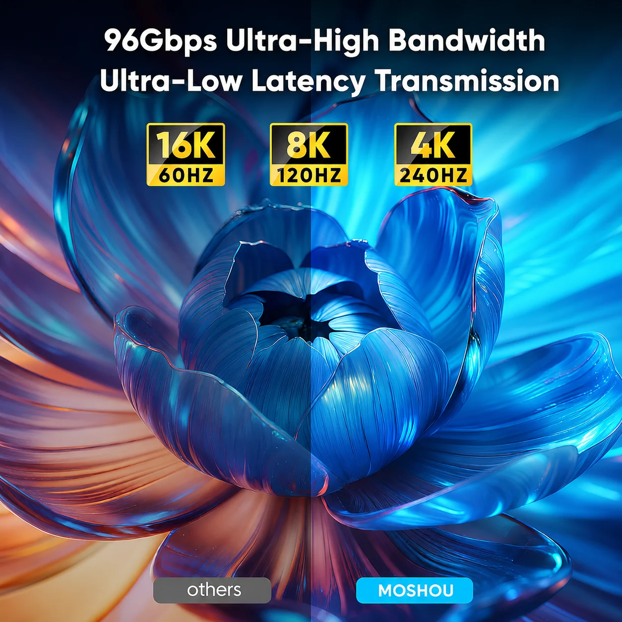 16K HDMI Cable 2.2 4K@480Hz 12K@120Hz 96Gbps High Speed Cord for PS5 TV Gaming Console Monitor Support HDR EARC DTS:X HDCP 2.3