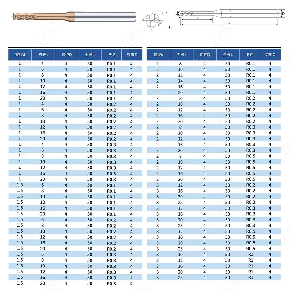 1mm 1.5mm 2mm 3mm R0.1 R0.2 R0.3 R0.5 Long Neck Corner Radius End Mill CNC R Bullnose Cutter Tungsten Carbide Steel Metal Router