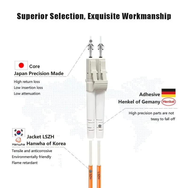 1000Mbps Multimode LC-LC fiber patch cord Fiber Patch Cable UPC LC-ST MM Optical Fiber jumper Duplex OM2 3m 10m 30m