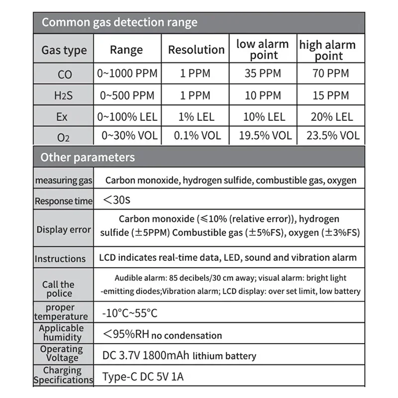 SNDWAY SW-7500A Gas Detector Device 4 in 1 Oxygen Hydrogen Sulfide Carbon Monoxide Combustible O2 Ex H2S CO Gas Monitor Alarm