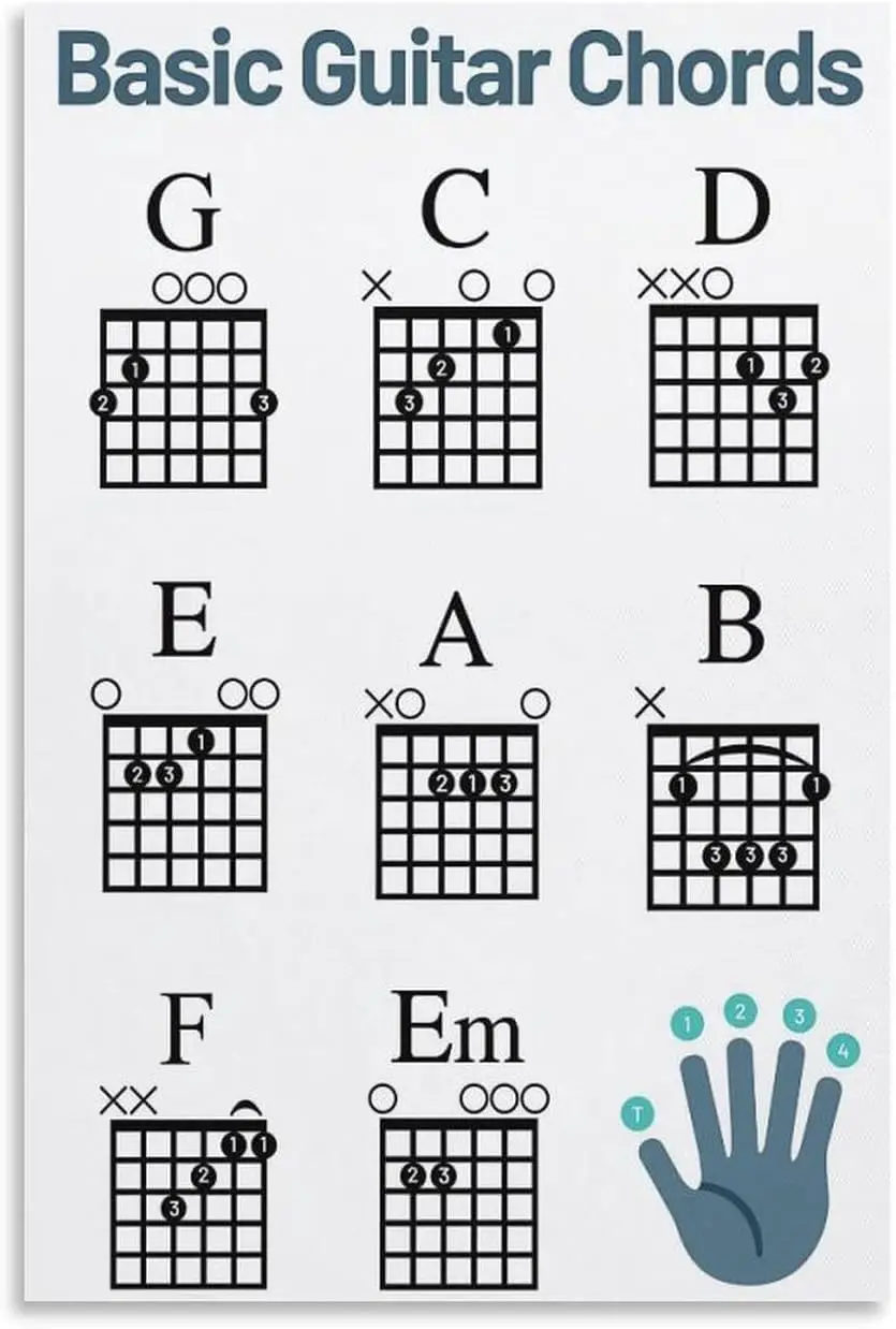 1p,Beginner Guitar Chord Chart Poster, Basic Chords Sheet Learn to Play Guitarnew Years Resolution Poster Decorative Metal Tin S