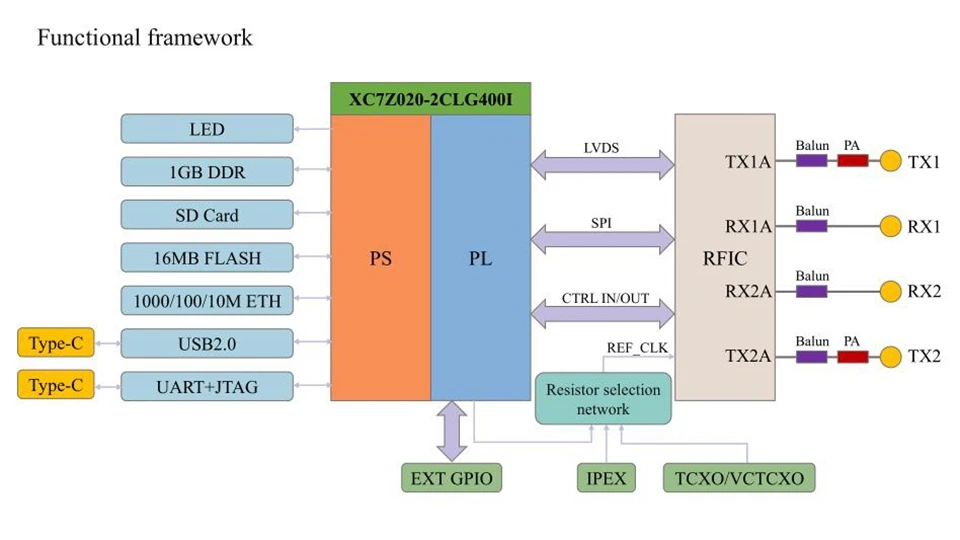 HamGeek 7020-SDR Professionelles Entwicklungsboard mit integriertem Leistungsverstärker und Kühlkörper für Pluto SDR MATLAB – Detail 3