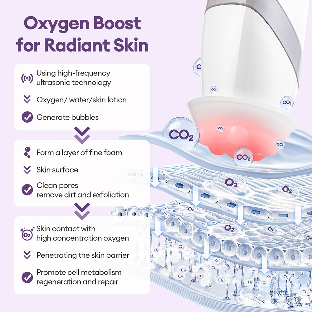 ชาร์จ CO2 ออกซิเจน Bubble เครื่อง 7 สี LED Photon Facial Exfoliate Skin Care ปากกาการสั่นสะเทือนทําความสะอาดลึกอุปกรณ์ความงาม