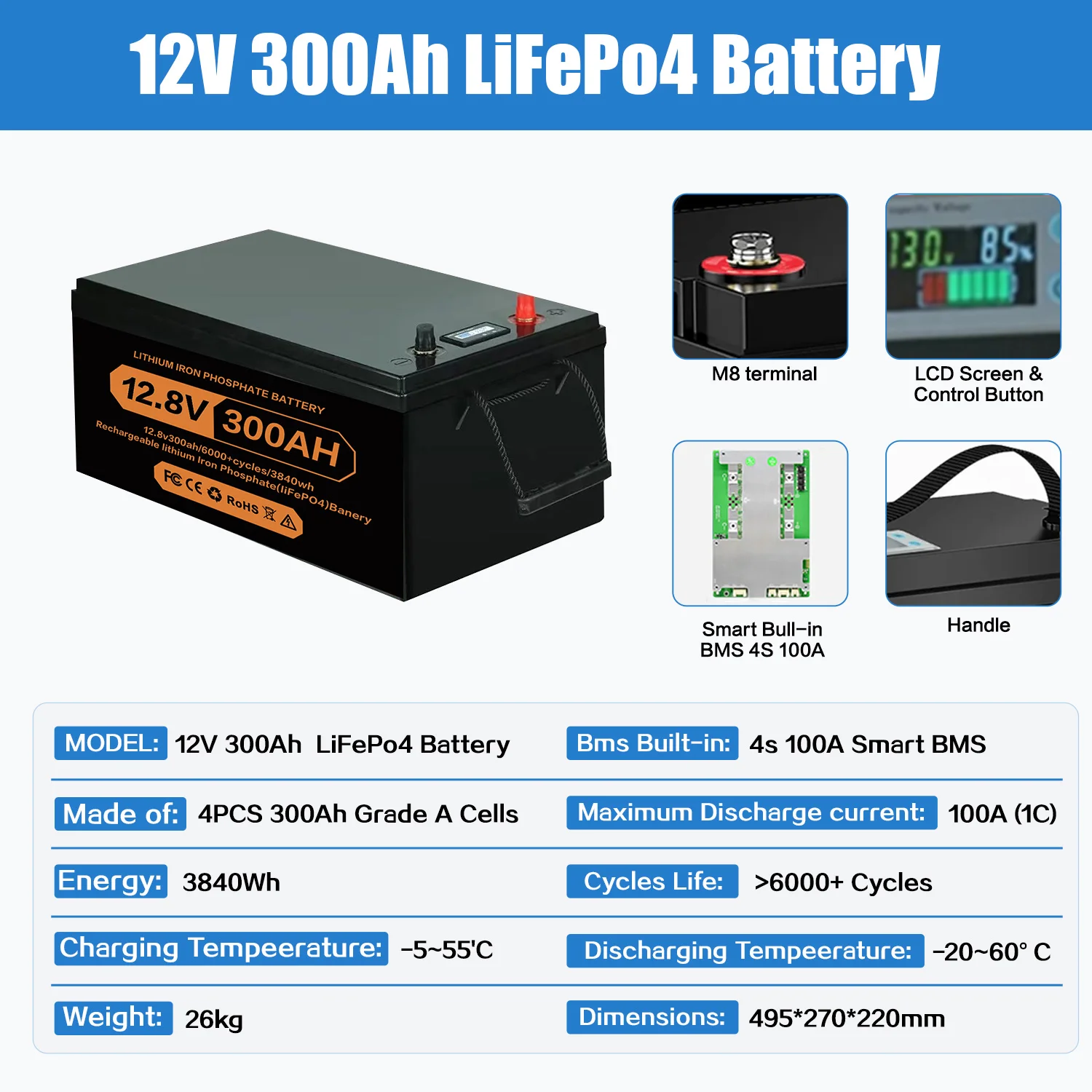 Gloednieuwe PL EU voorraad 12V 24V 100Ah 200Ah 300Ah LiFePO4 batterij met ingebouwde BMS, Grade A cellen, 6000+ cycli voor omvormer, zonne-energie, camper