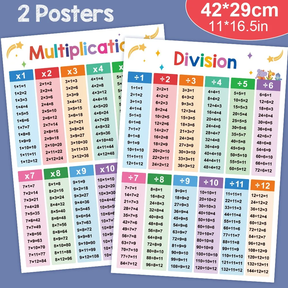 2 Educational Math Posters - Division & Multiplication Times Table Classroom Decorations for Teachers