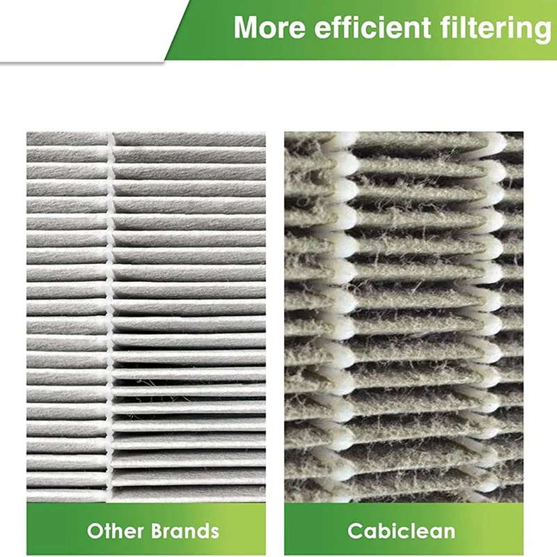 Filtro di ricambio HEPA S compatibile per purificatore d'aria Winix C545, sostituisce il filtro Winix S 1712-0096-00, filtro HEPA