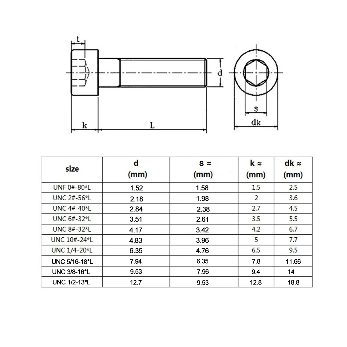 UNC 1/4-20 5/16-18 3/8-16 1/2-13 304 A2 Stainless Steel Hexagon Socket Head Cap Screw Allen Bolt DIN912 Full Thread
