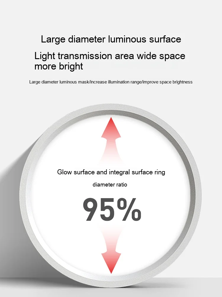 Factory Outlet LED Rounded Ultra-thin Surface Mounted Anti-glare Ceiling Lamp Downlight Spotlight for Indoor Lighting