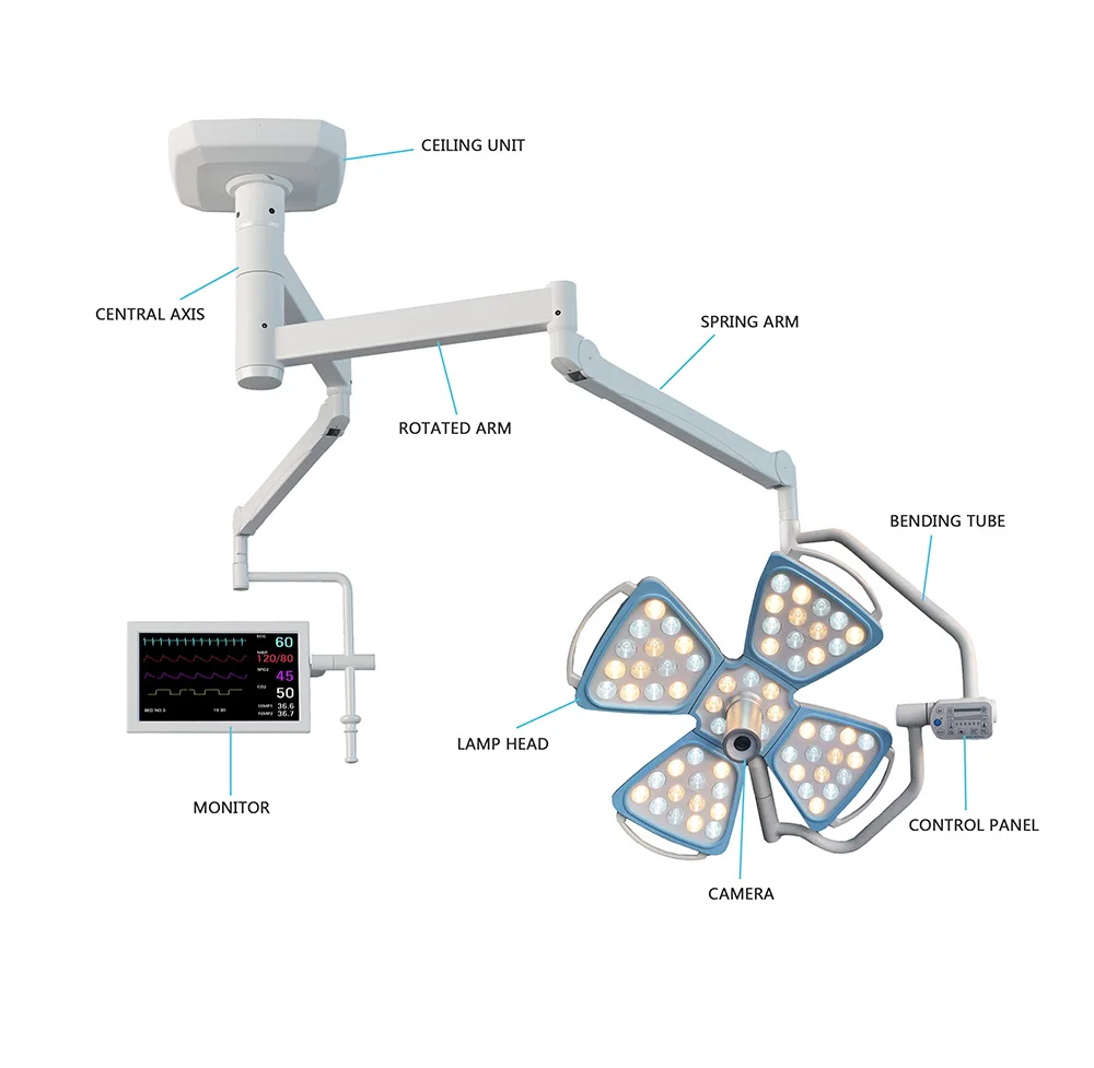 

Surgical Shadowless Light Ceiling Led Operating Lamp Manufacturer with Optional Camera