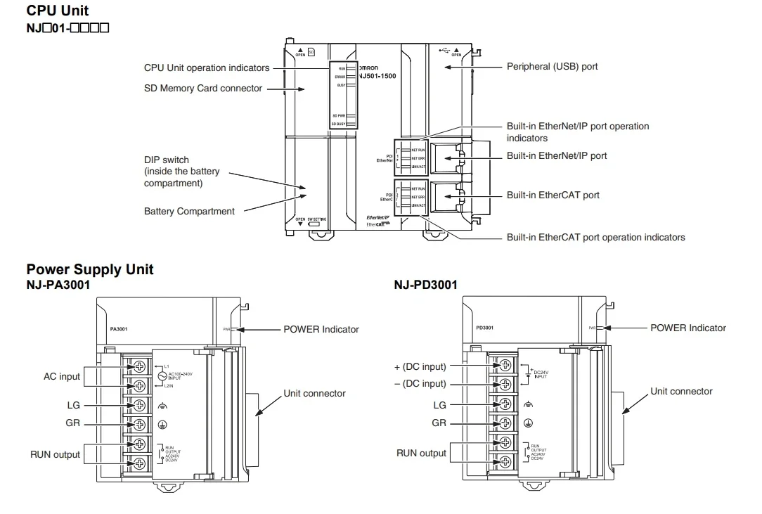 NJ101-1000 PLC baru NJ101-9000 NJ101-9020 seri nj-series Machine Automation Controller NJ-101