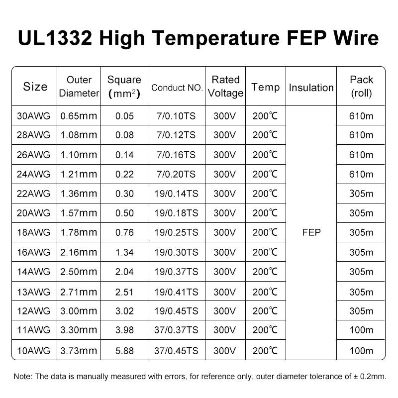 UL1332 PTFE Wire 30 28 26 24 22 20 18 16 14 13 12 11 10 AWG FEP Insulation High Temperature Tinned Copper Cable for 3D Printer
