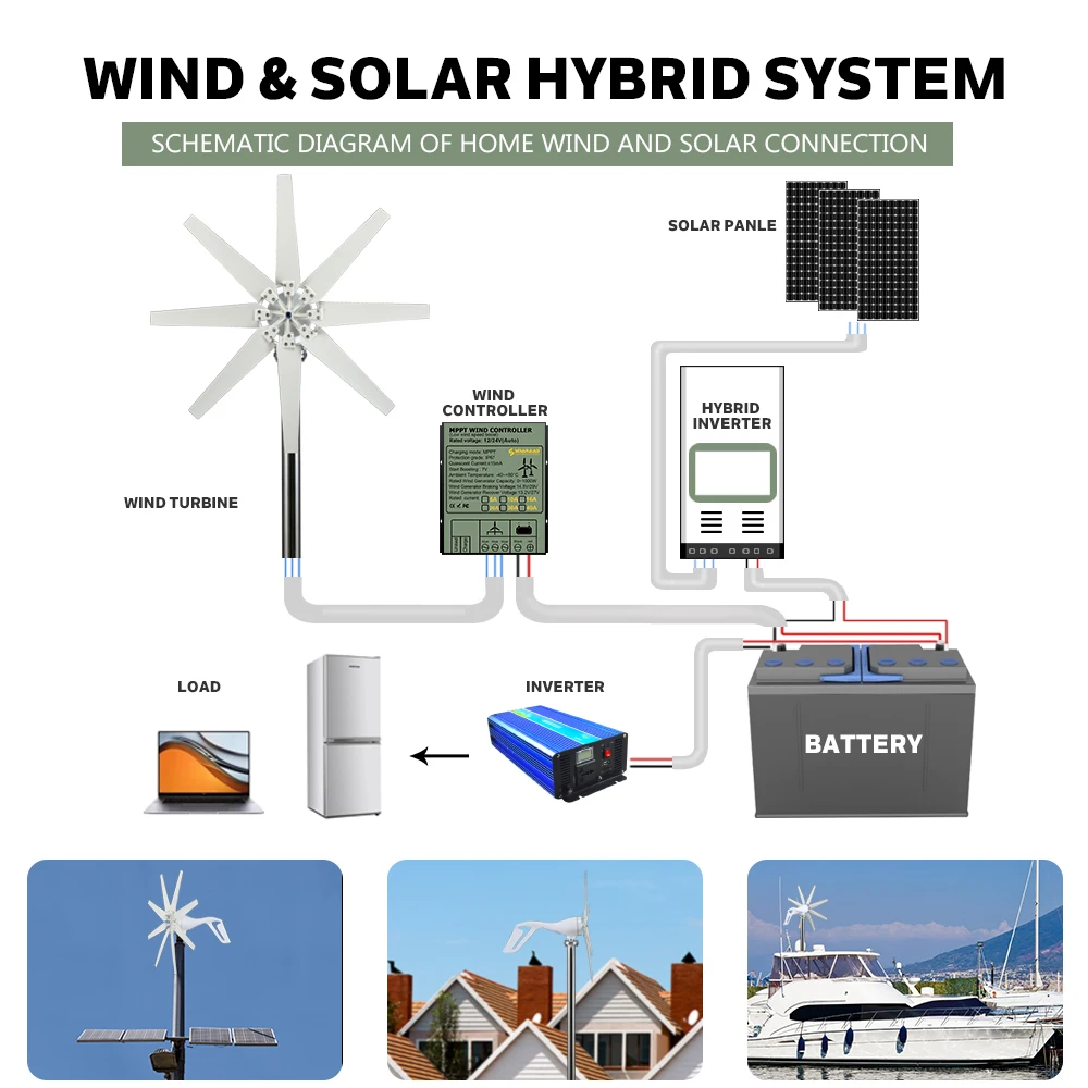 Europe Duty Free Delivery 2000W 24V 48V Household Windmill MPPT Controller Off Grid Battery System Household 220V 6KWh Day