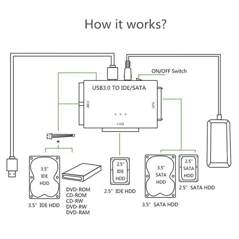 Adaptador de disco duro USB3.0 de 3 vías, Cable de unidad fácil SATA/IDE, Cable de unidad fácil multifunción, enchufe negro para EE. UU.