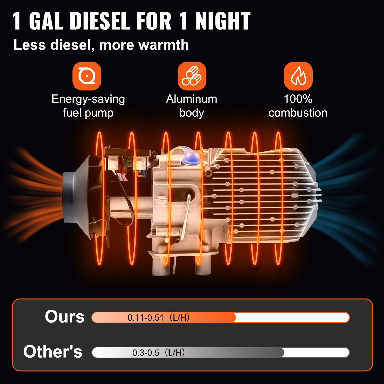 VEVOR Riscaldatore Diesel ad Aria 5KW Riscaldatore di Parcheggio Diesel 12V Silenziatore Riscaldatore Diesel 5KW per Camper Rimorchi Barche