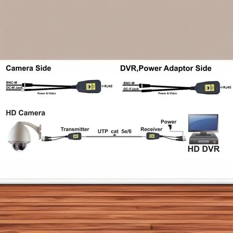 CCTV Video Adapter Set With BNC Connector, RJ45 Port DC5.5X2.1Mm Power Cable For Analog Surveillances Layouts