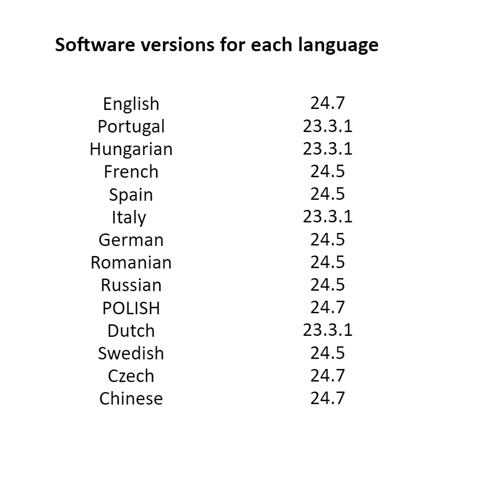 2024 VCDS Interface VCDSCAN HEX V2 Update 24.7 VW AUDI Skoda Seat Multi-Language Car Autocom Diagnostic Tool VAGCOM AT162 FT232