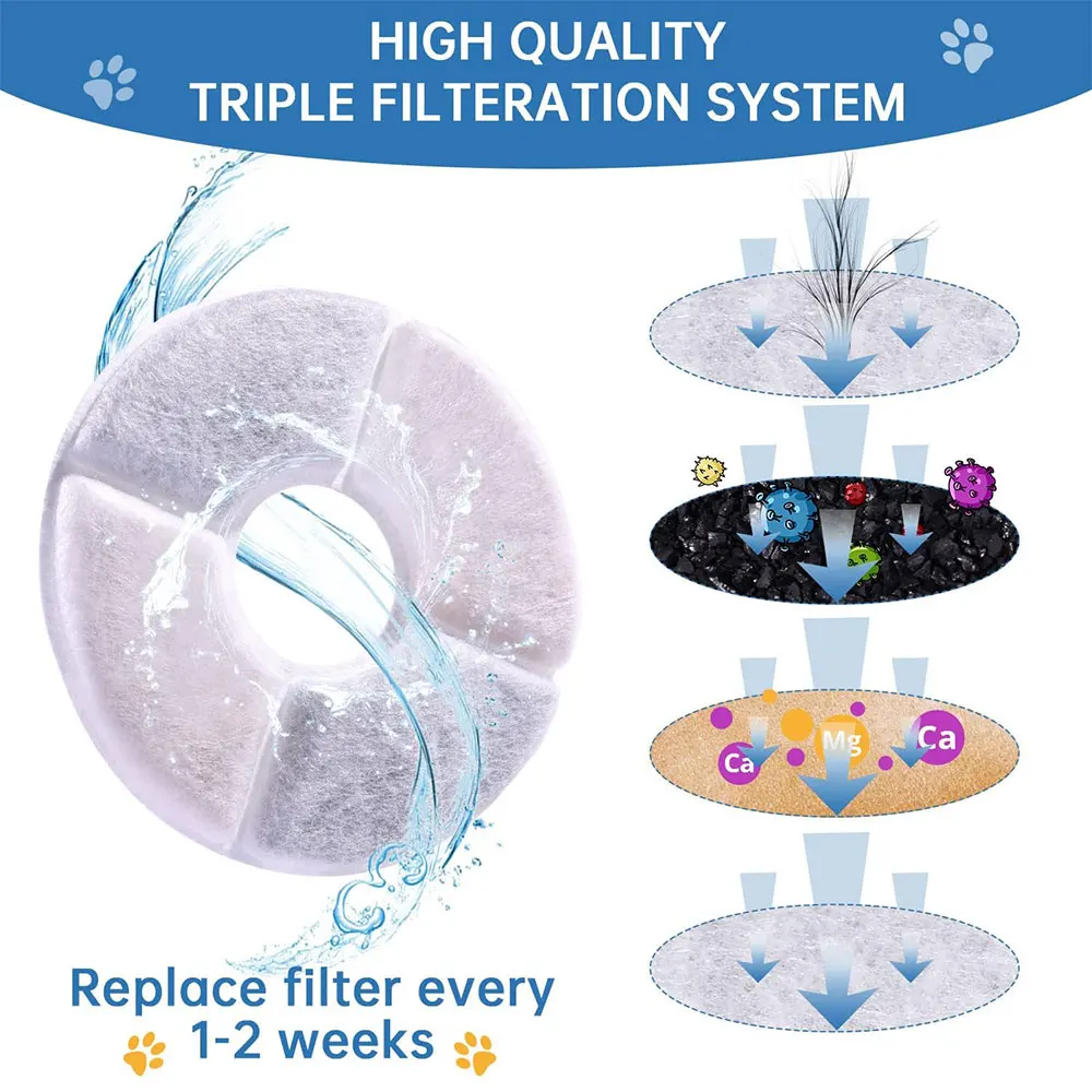 8 PCS Water Fountain Filter Replacement Activated Carbon Filters Rund Set Suitable for General Pet Drinkwell Water Dispenser