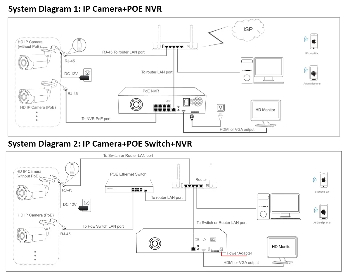 Pessoas externas coloridas de 5MP contando câmera IP Smart AI Mini Bullet POE