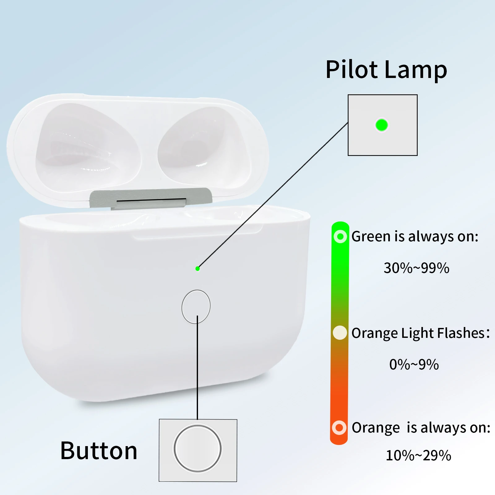 680mAh Wireless Charging Box Replacement Bluetooth Earphone Charger Case with LED Indicator Light for Airpods Pro 1 2 3