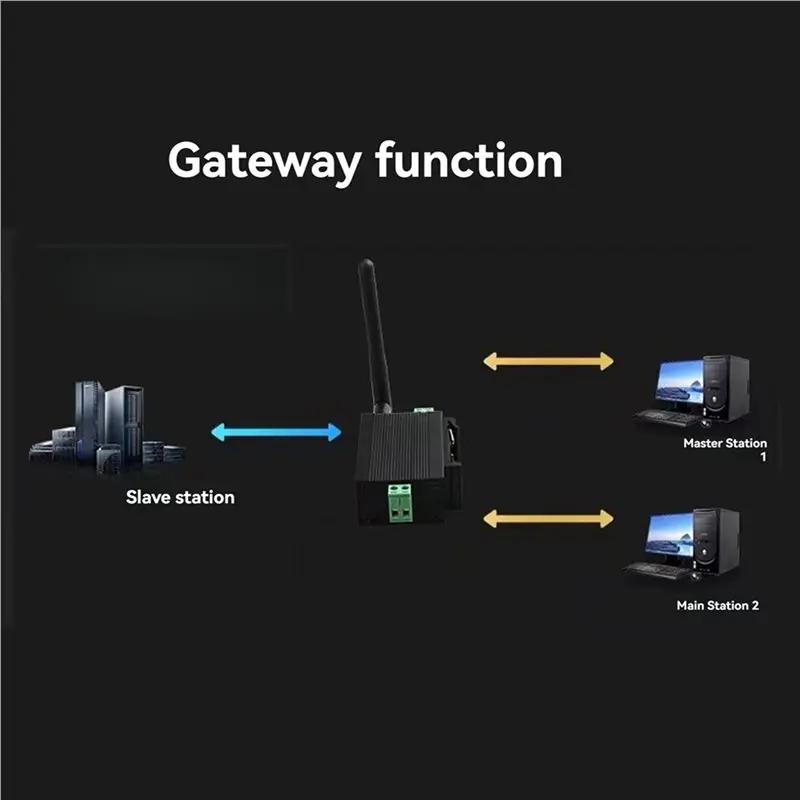 【PUBLICITY】4X Modbus Wifi Serial Server Rs485 To Wifi Rail Type Wireless Network Communication Rtu Module Mqtt Gateway
