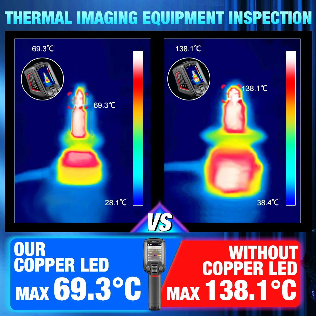 LED Canbus 자동차 헤드라이트 전구, 4 면 H1 H3 H11 H8 HB3 9005 HB4 9006 9012 HIR2 120W LED 자동 램프 360 CSP 6000K 12V, 30000LM H7