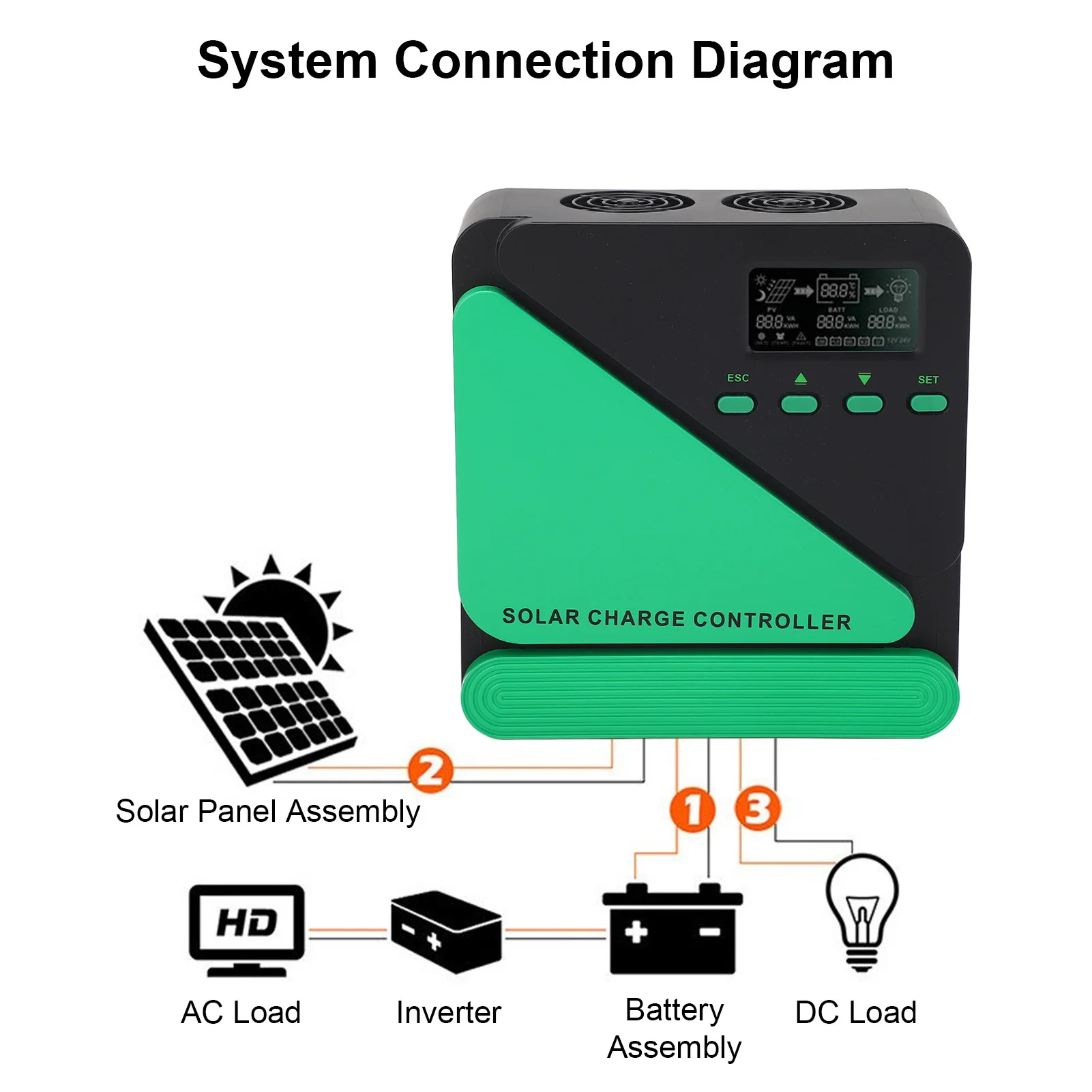 MPPT Solar Charge Controller Dual 5V 3A USB Port Solar Battery Regulator 12V 24V Auto for Landscape Lighting Projects