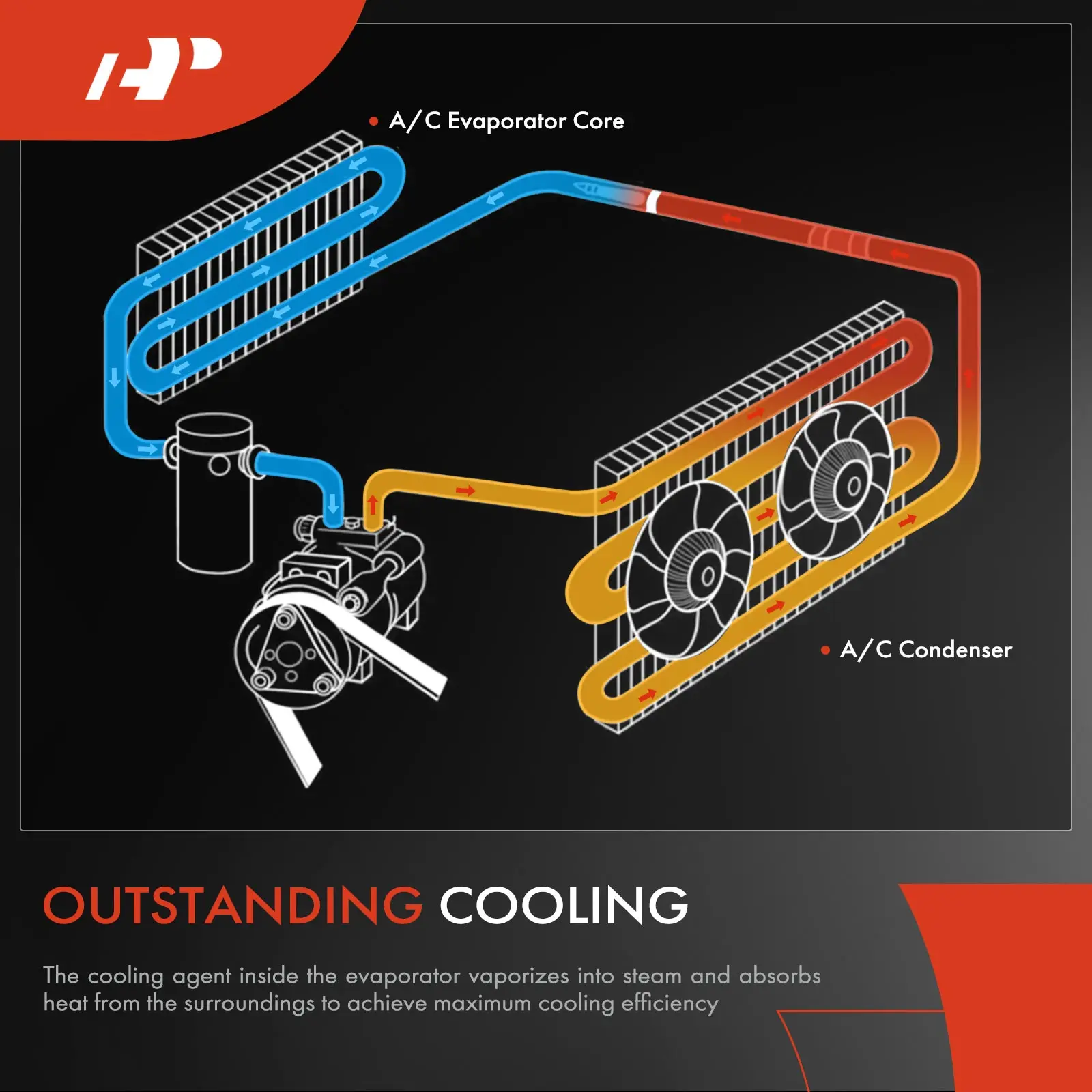 A-Premium Front Side A/C Evaporator Core for Mazda 3 2004-2009 5 2012-2017 3 Sport 2009