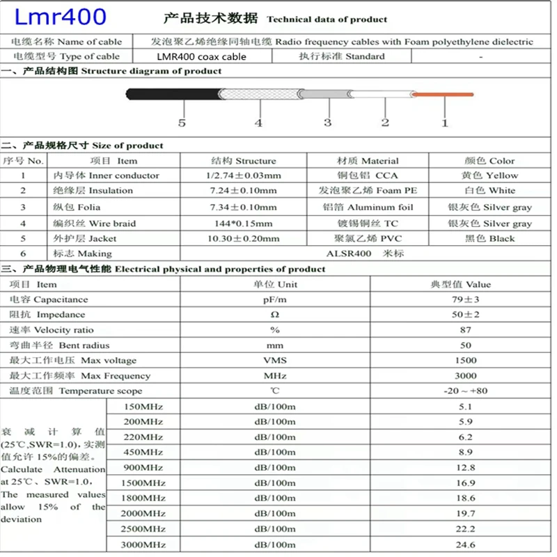 Imagem -05 - Adaptador do Cabo Coaxial do rf Braçadeira de Baixa Perda para o Coaxial Lmr400 Lmr400 do Conector 50 Ohms