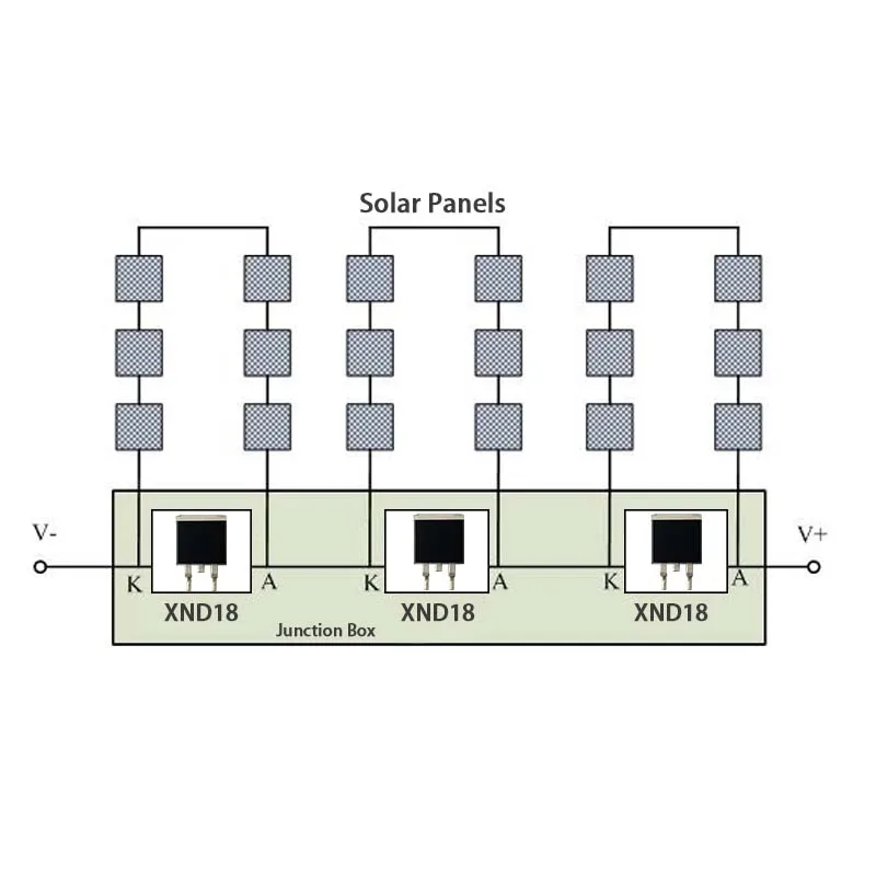 Spv1001 Lage Macht Dissipatie Hoge Efficiency 35a 30V Xnd18 Solar Diode Voor Paneel