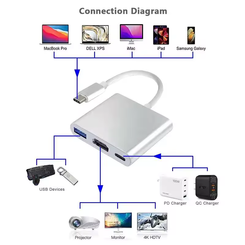 다양한 각도에서 본 3 in 1 USB C to HDMI 컨버터