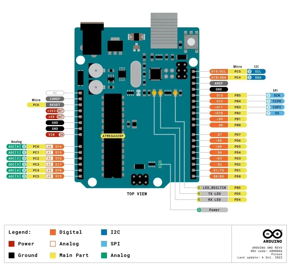 Arduino Uno Rev3 A000066 ATmega328P Arduino UNO is the best board to get started with electronics