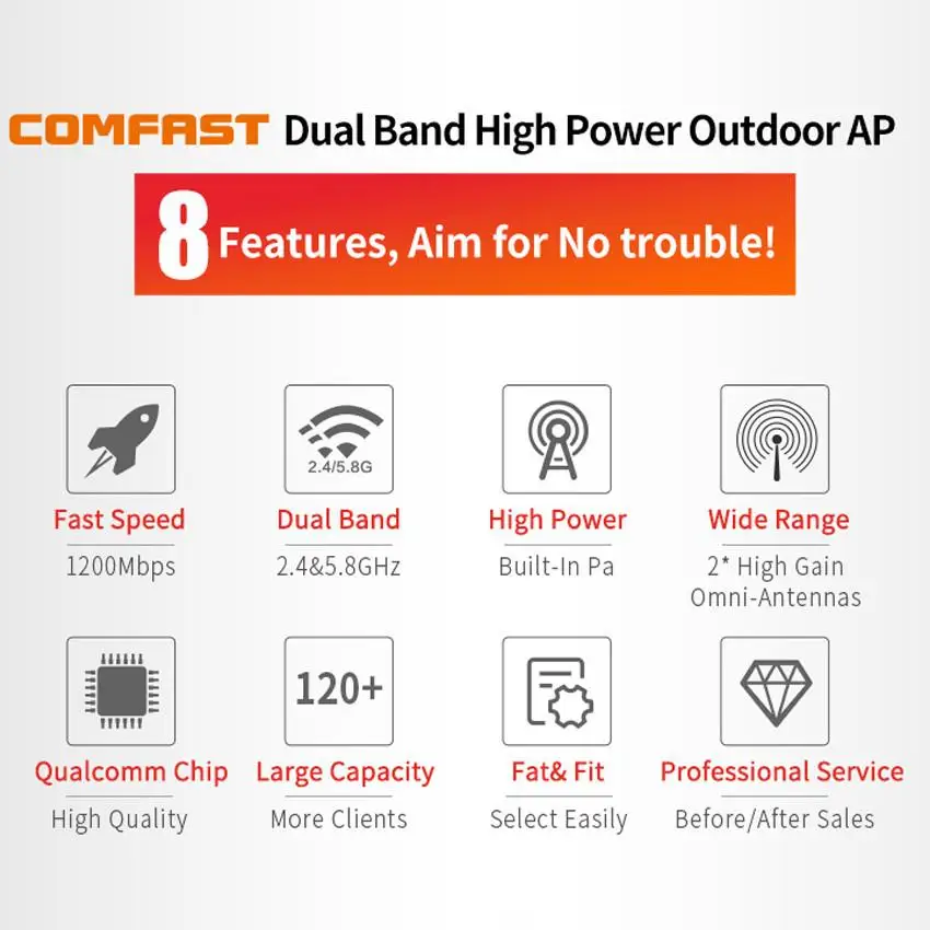 Imagem -03 - Comfast-outdoor sem Fio de Longo Alcance Equipamento de Rede Ponto de Acesso Wi-fi 1200mbps