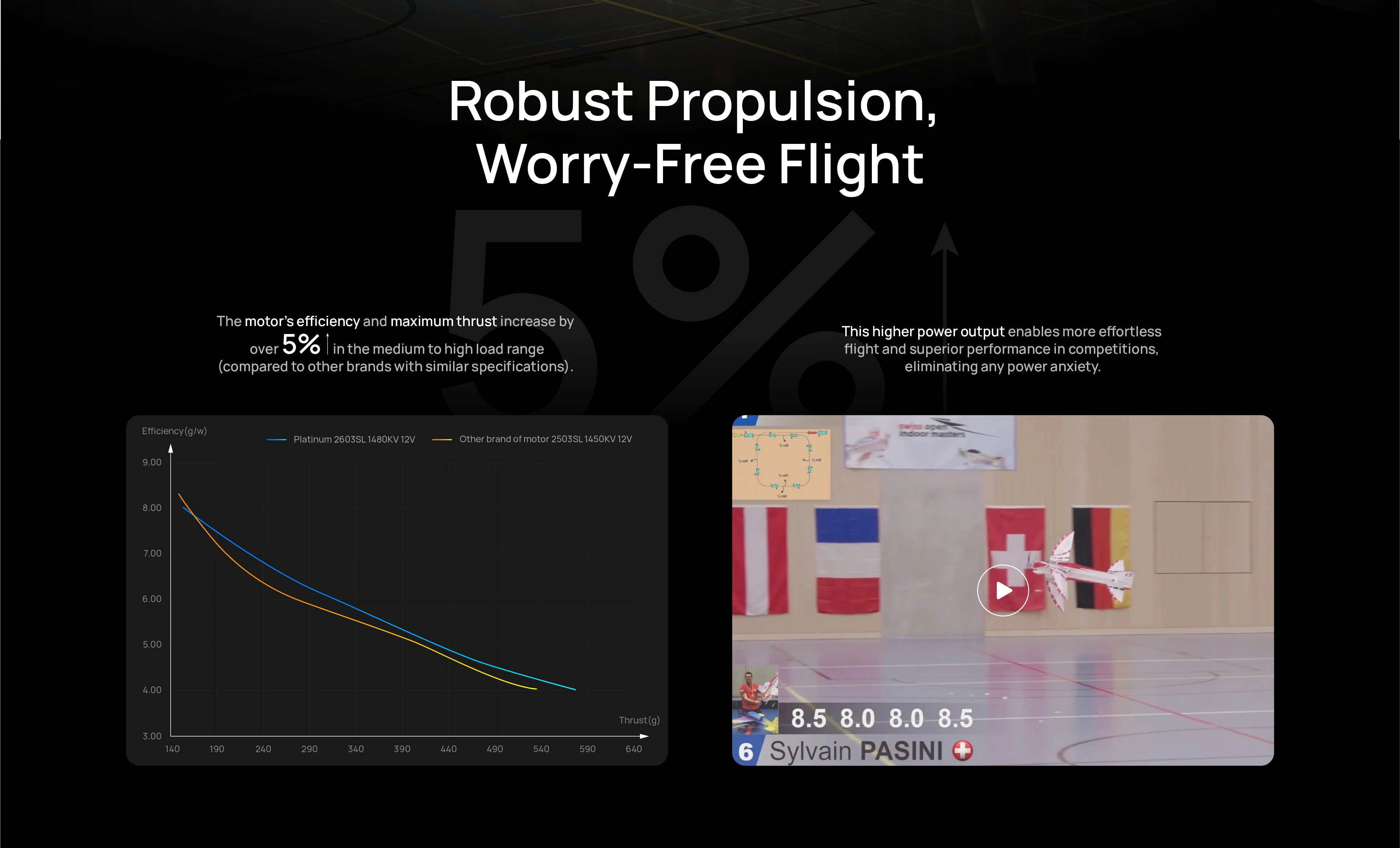 

Бесколлекторный двигатель Hobbywing Platinum 2603SL 1480KV/1800KV 2604SL 1500KV/1900KV для электрических самолетов F3P с фиксированным крылом