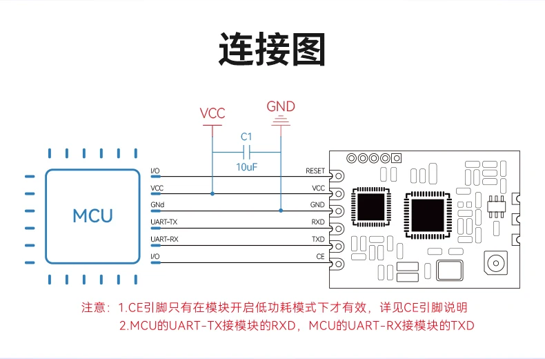 433MHz serial port transmissive transmission module wireless remote control module without development power-on GC433-TC021