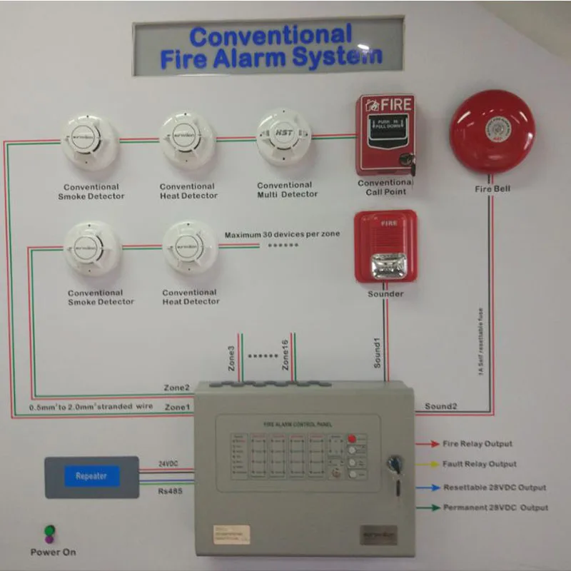 KOOJN-Fire Inspection Factory Botão Interruptor, Botão De Alarme Não Tecido, Acessório Do Sistema De Alarme Manual Multi Linha, Reset Interruptor