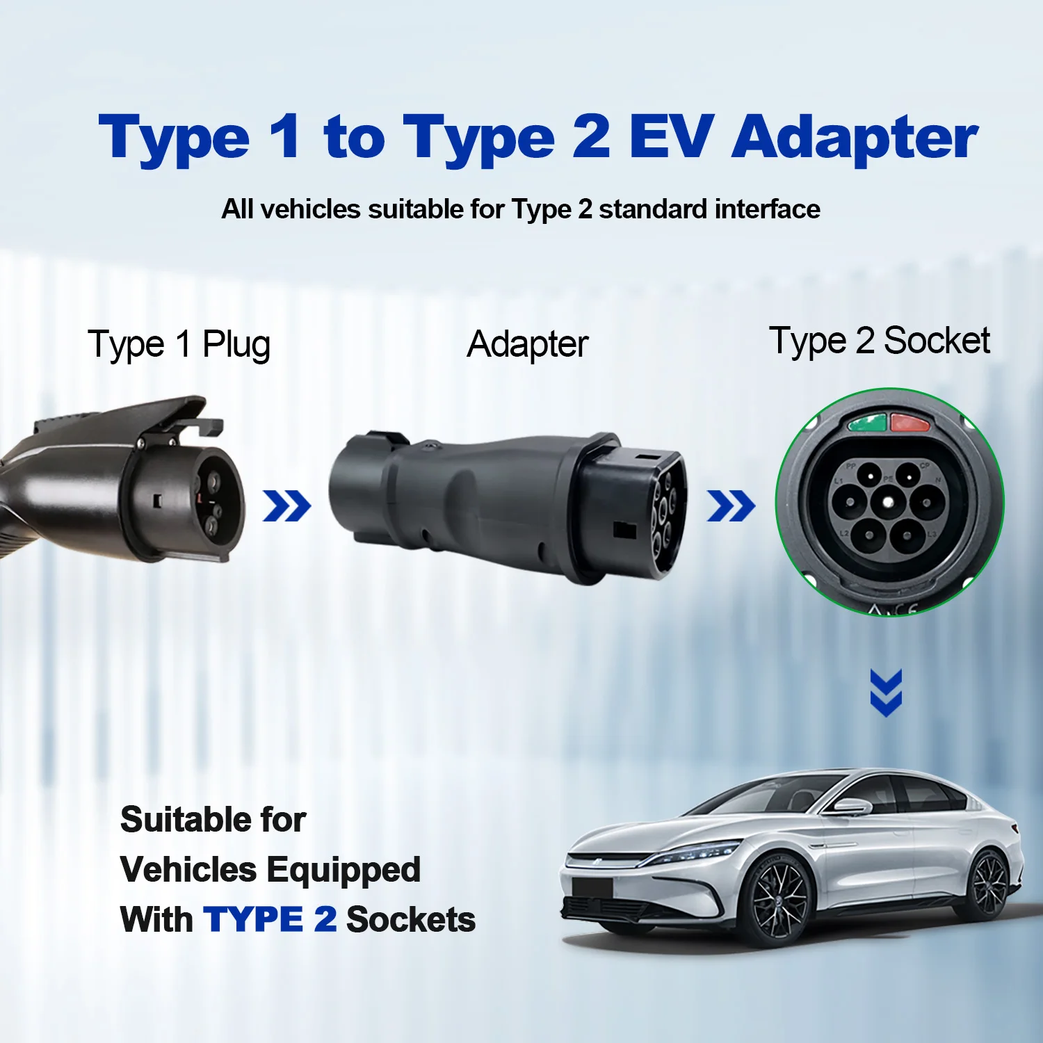 Type1 إلى Type2 EV مهايئ شاحن 32A 7.2kw EV موصل شاحن SAE J1772 المقبس نوع 1 إلى نوع 2 محول مهايئ شاحن